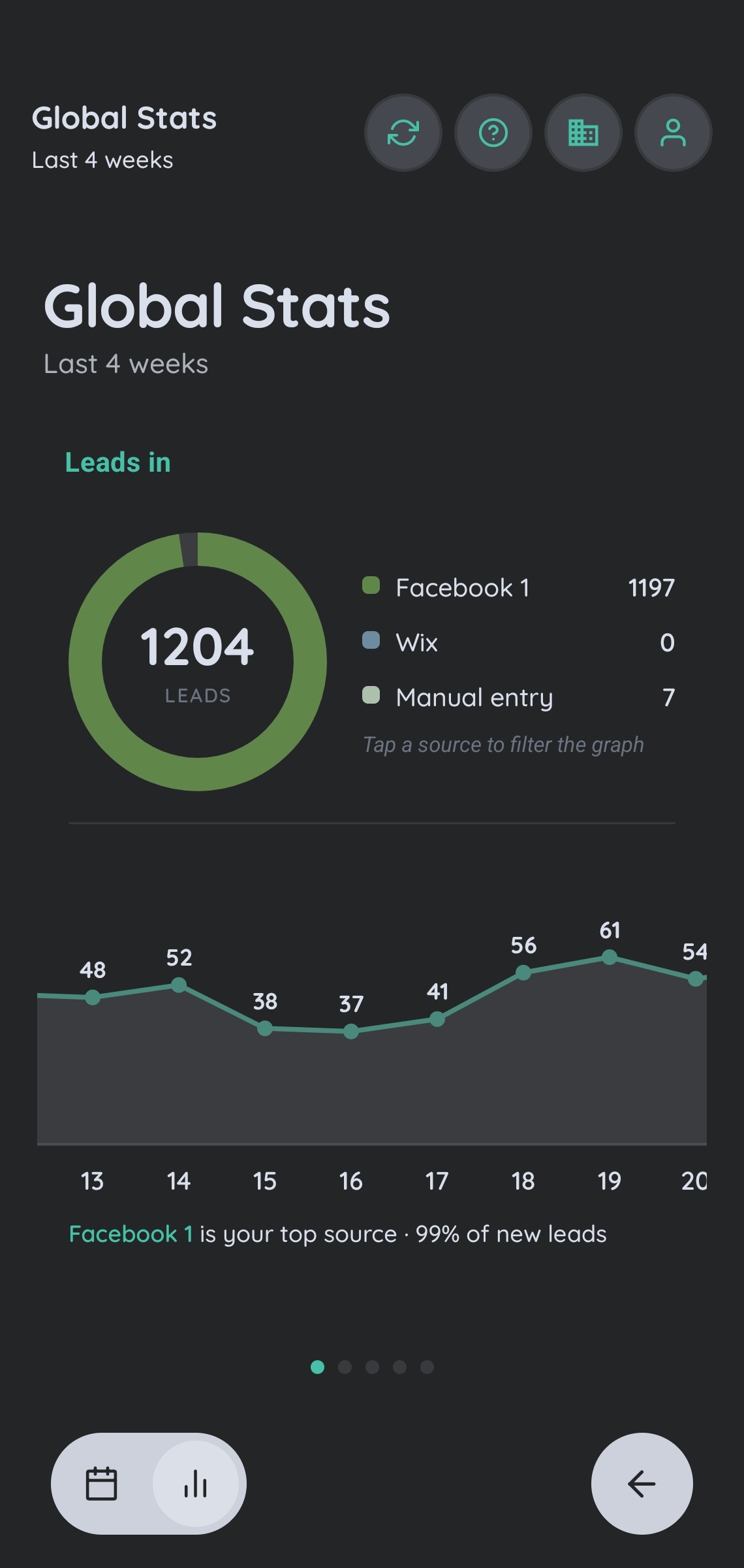 MyCustomr lead stats by source